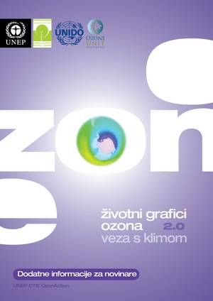 Životni grafici ozona